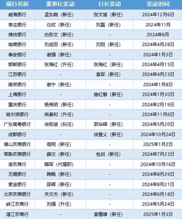 XM外汇平台武夷山政府公园发现3个大型真菌新物种